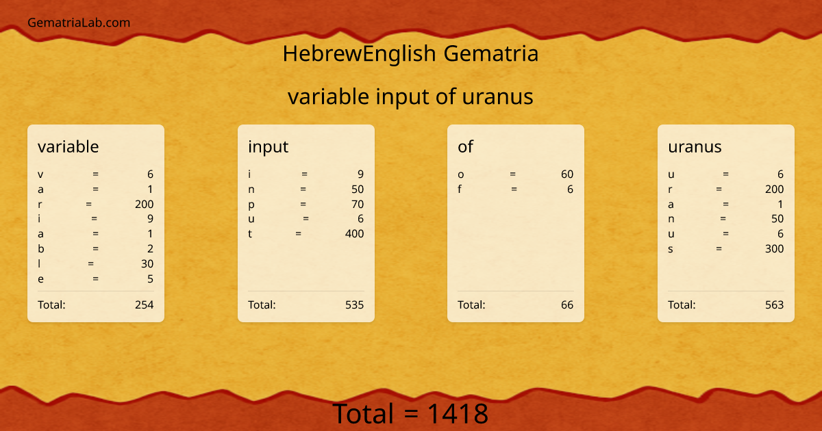 variable input of uranus in hebrewEnglish Gematria